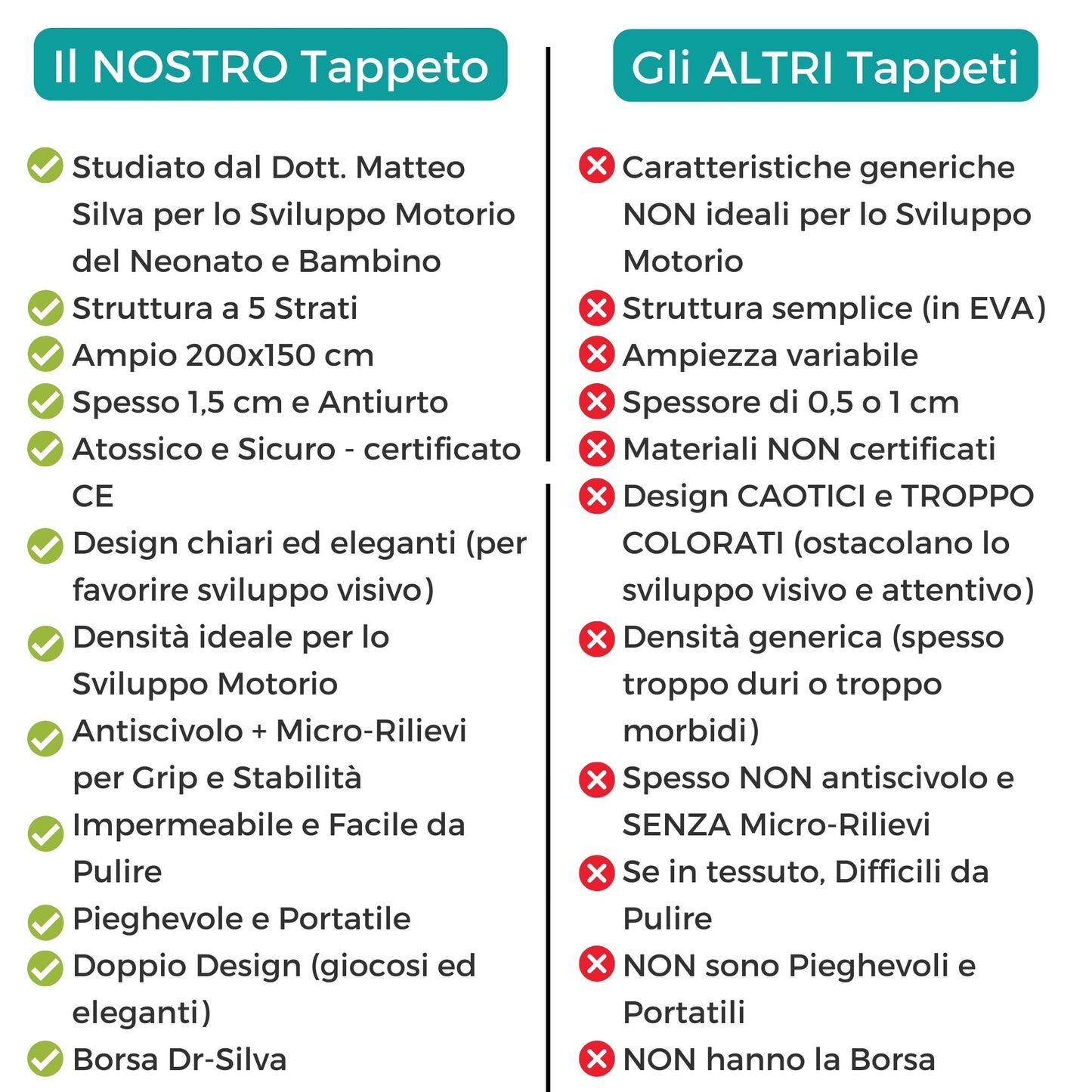 Tappeto Gioco per neonati e bambini