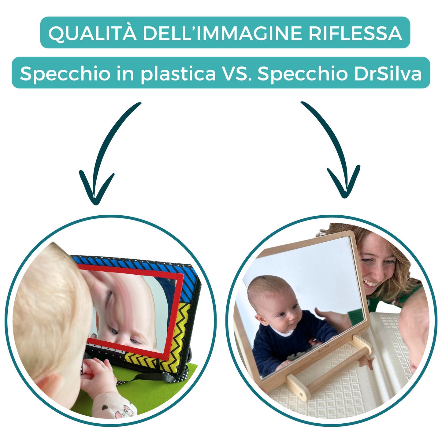 Specchio Montessori per il Tummy time del Neonato e il Gioco del Bambino - DrSilva